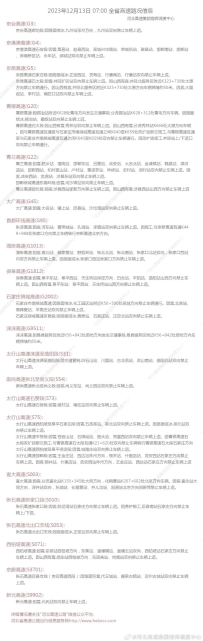 截至12月13日7：00，河北高速路况信息