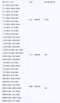 江西调整收费公路差异化收费政策通知